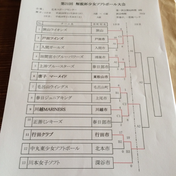 解脱杯 準決勝・決勝 組み合わせ